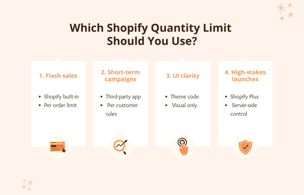 Choose Shopify quantity limits for your store